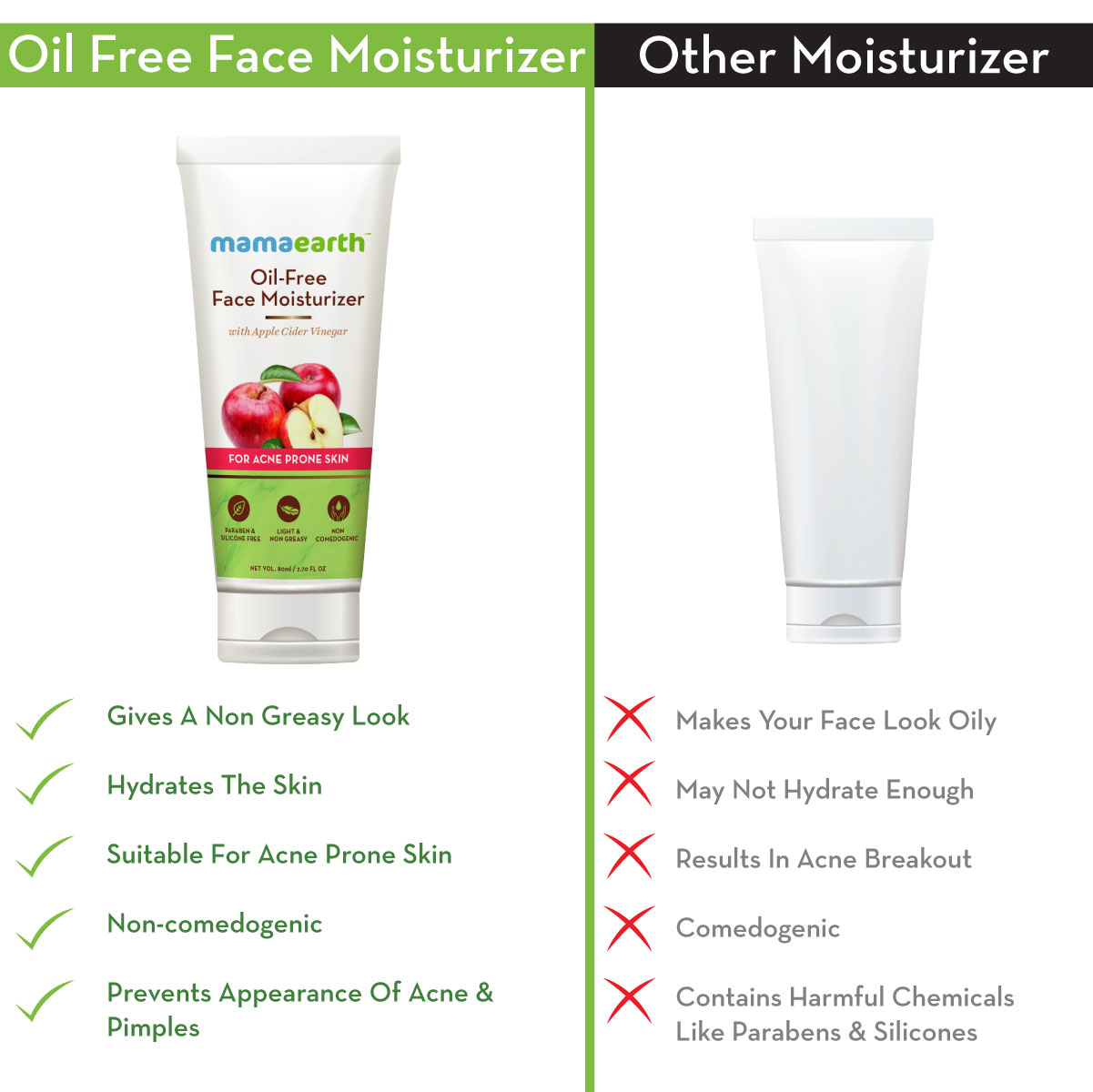 Mamaearth Oil Free Face Moisturizer For Acne Prone Skin 80ml